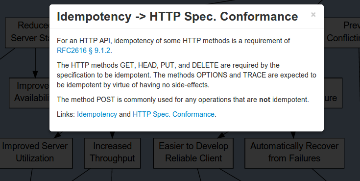 Prototype Abstract API Concept Roadmap Snippet