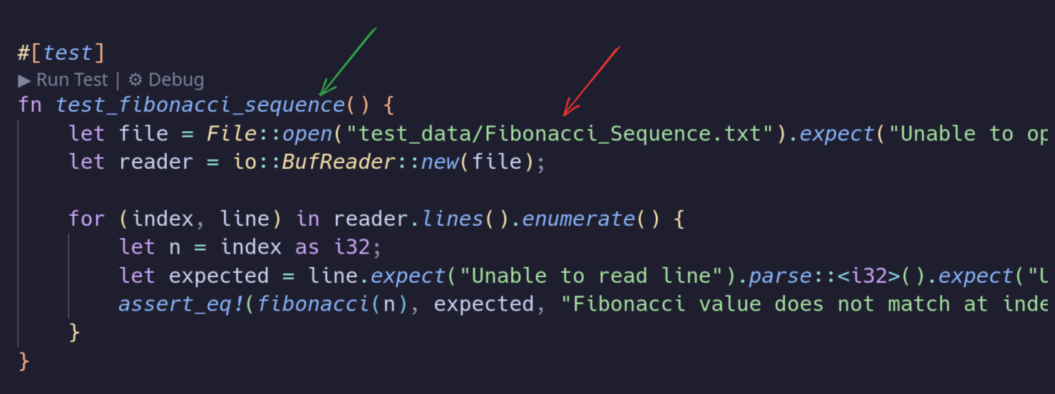 Screenshot of code showing a unit test that refers to test data in a file; a red arrow highlights the filename and a green arrow highlights the test name